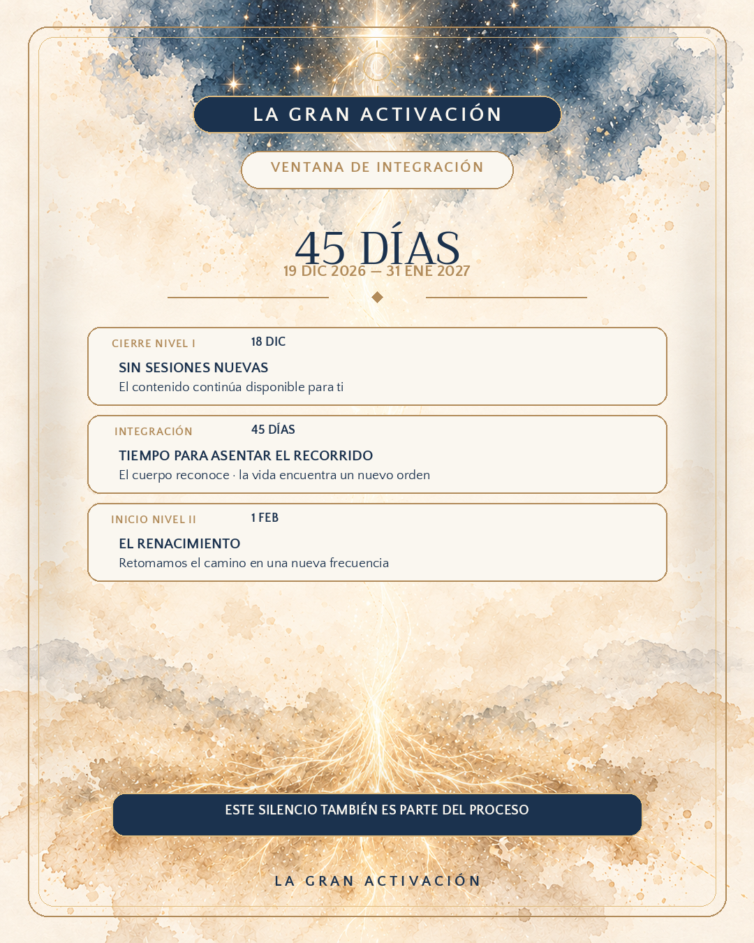 La Gran Activación · Generación Noviembre 2026