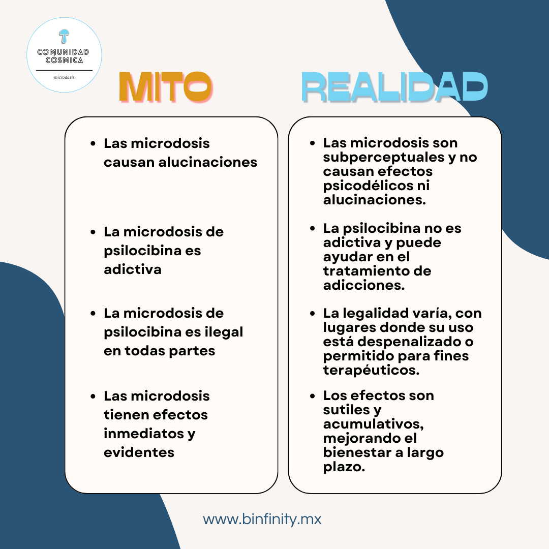 Comunidad Cósmica - Microdosis